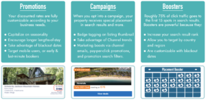 Vacation Rental Marketing