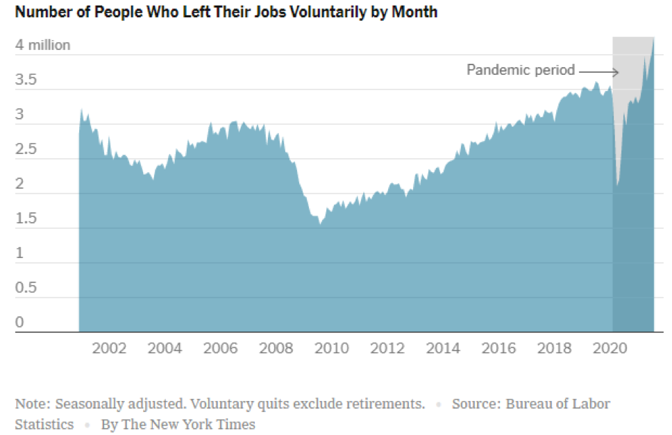 number-of-people-who-left-jobs-2784216