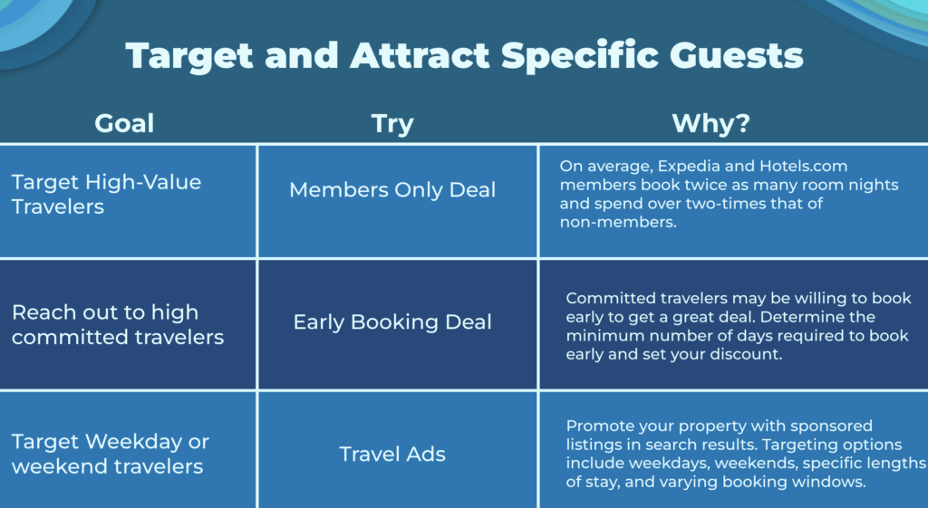 How to advertise vacation rentals on expedia