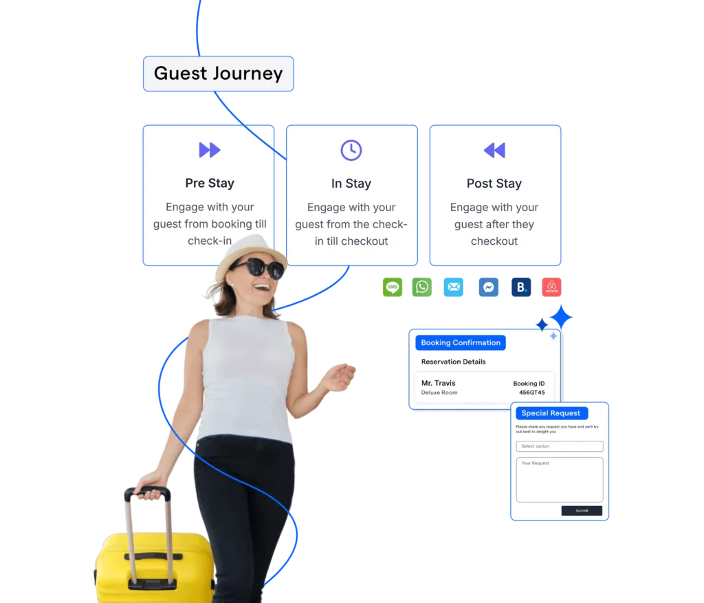 Vacation Rental Guest Journey