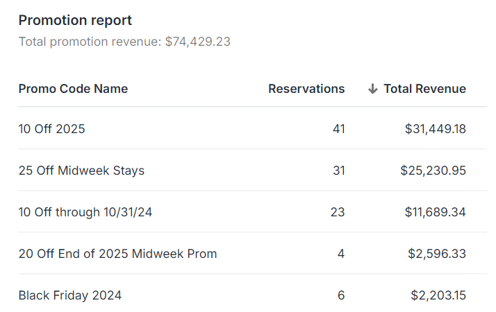 Promotion Analytics for Vacation Rentals